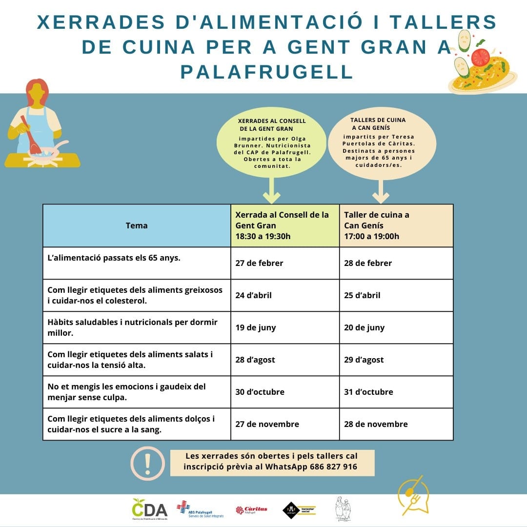 Xerrades i tallers sobre alimentació per a gent gran, Àrea de Benestar Social, Ajuntament de Palafrugell