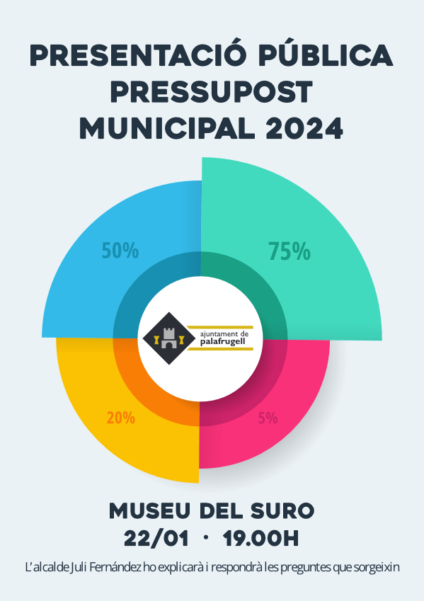 ”Presentació